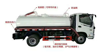 【5方小多利卡免征型化糞池吸糞車(chē)多少錢(qián)】-